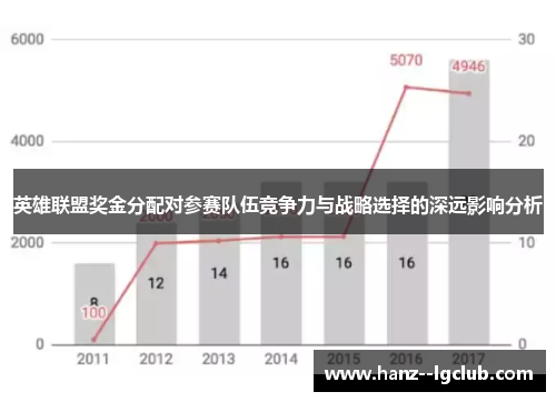 英雄联盟奖金分配对参赛队伍竞争力与战略选择的深远影响分析 英雄联盟奖金分配对参赛队伍竞争力与战略选择的深远影响分析