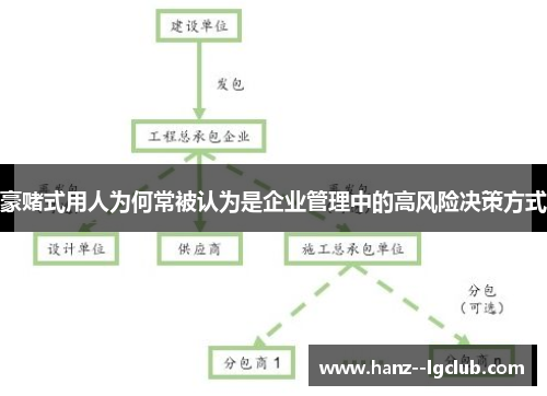 豪赌式用人为何常被认为是企业管理中的高风险决策方式