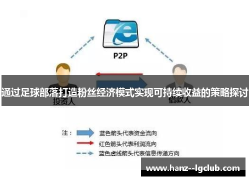 通过足球部落打造粉丝经济模式实现可持续收益的策略探讨