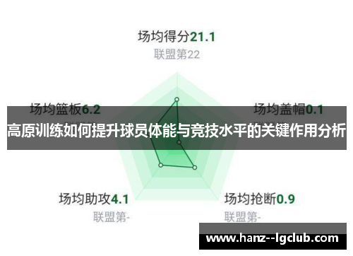 高原训练如何提升球员体能与竞技水平的关键作用分析