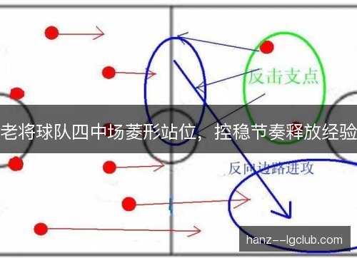 老将球队四中场菱形站位,控稳节奏释放经验 老将球队四中场菱形站位,控稳节奏释放经验